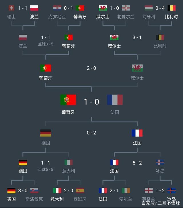 开云体育-葡萄牙、法国同组，2024年欧洲杯抽签公布