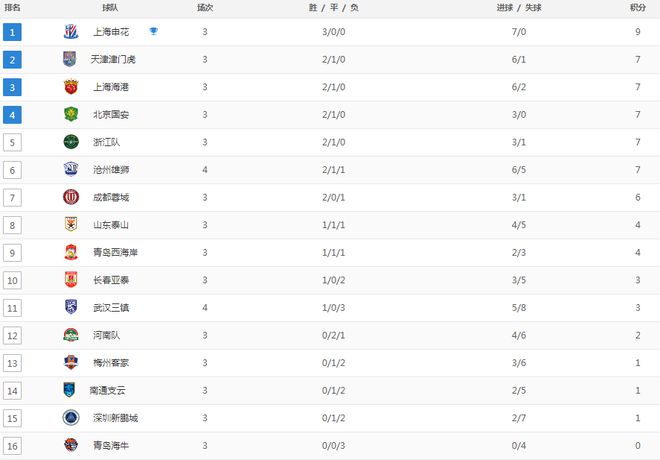 开云体育-法国主场3-1逆转瑞士，积分榜排名改变